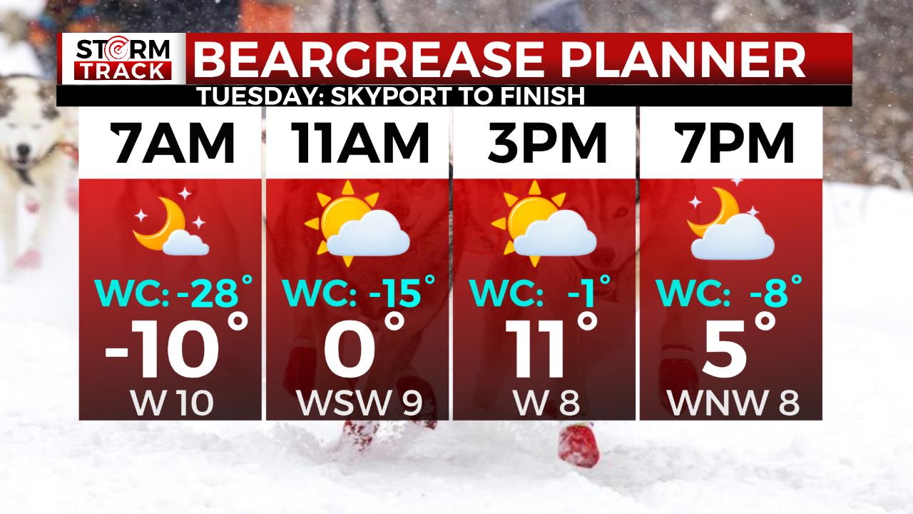 Beargrease Daypart Forecast