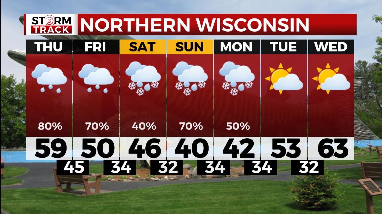 7 Day Forecast for NW Wisconsin