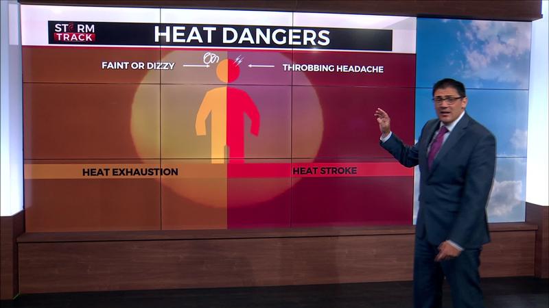 Severe Weather Awareness Heat