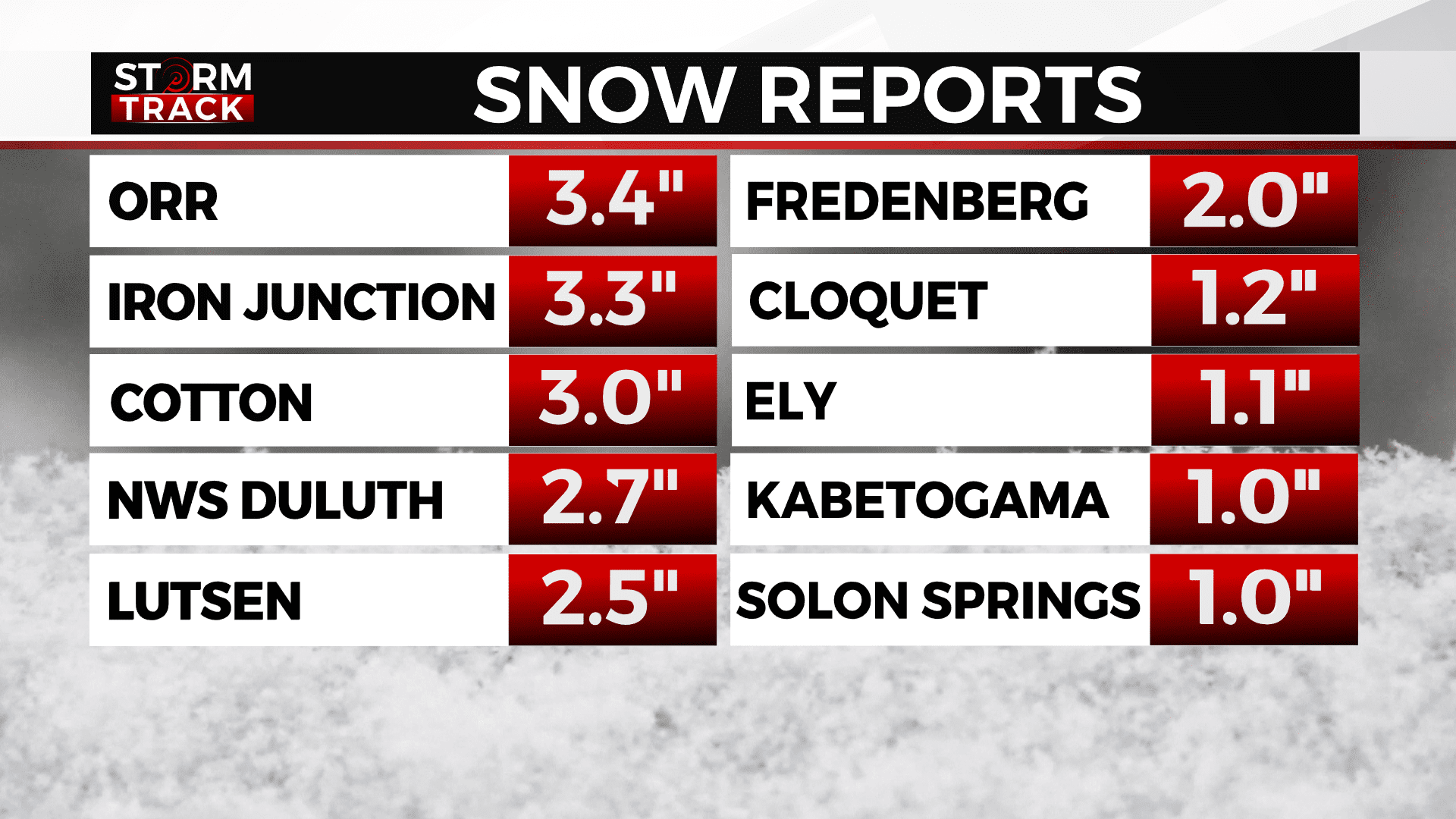24-hour snowfall totals for Saturday, October 15th snowfall totals