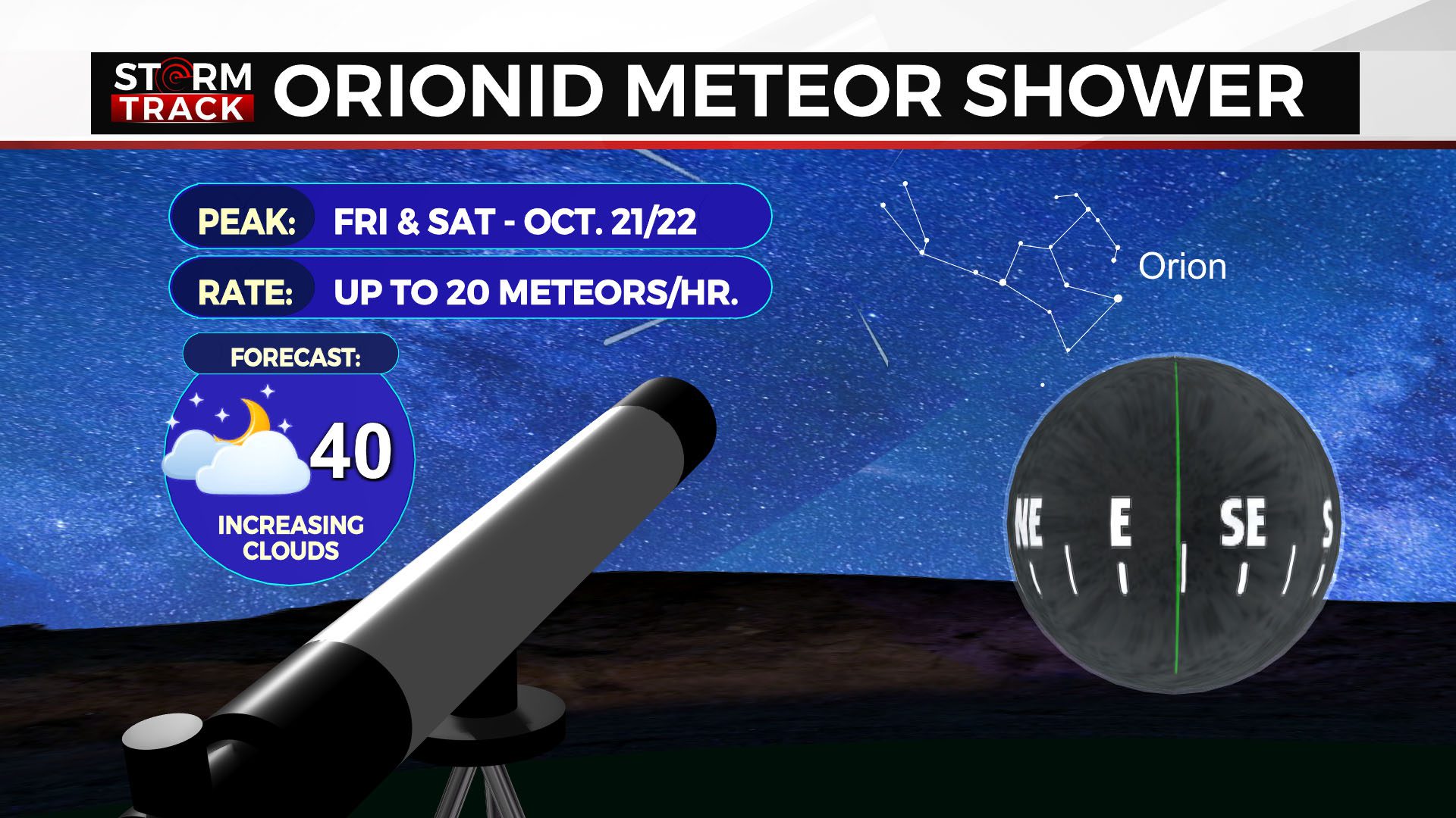graph showing peak times of Orionid Meteor shower