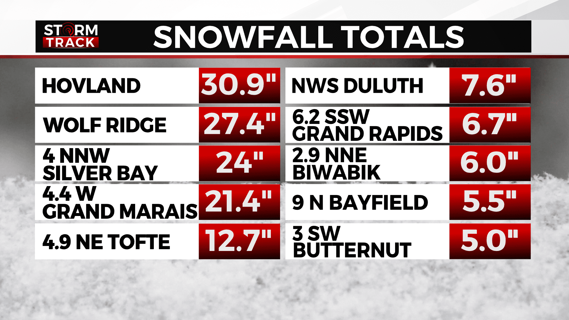 Snow reports as of 9 am November 17