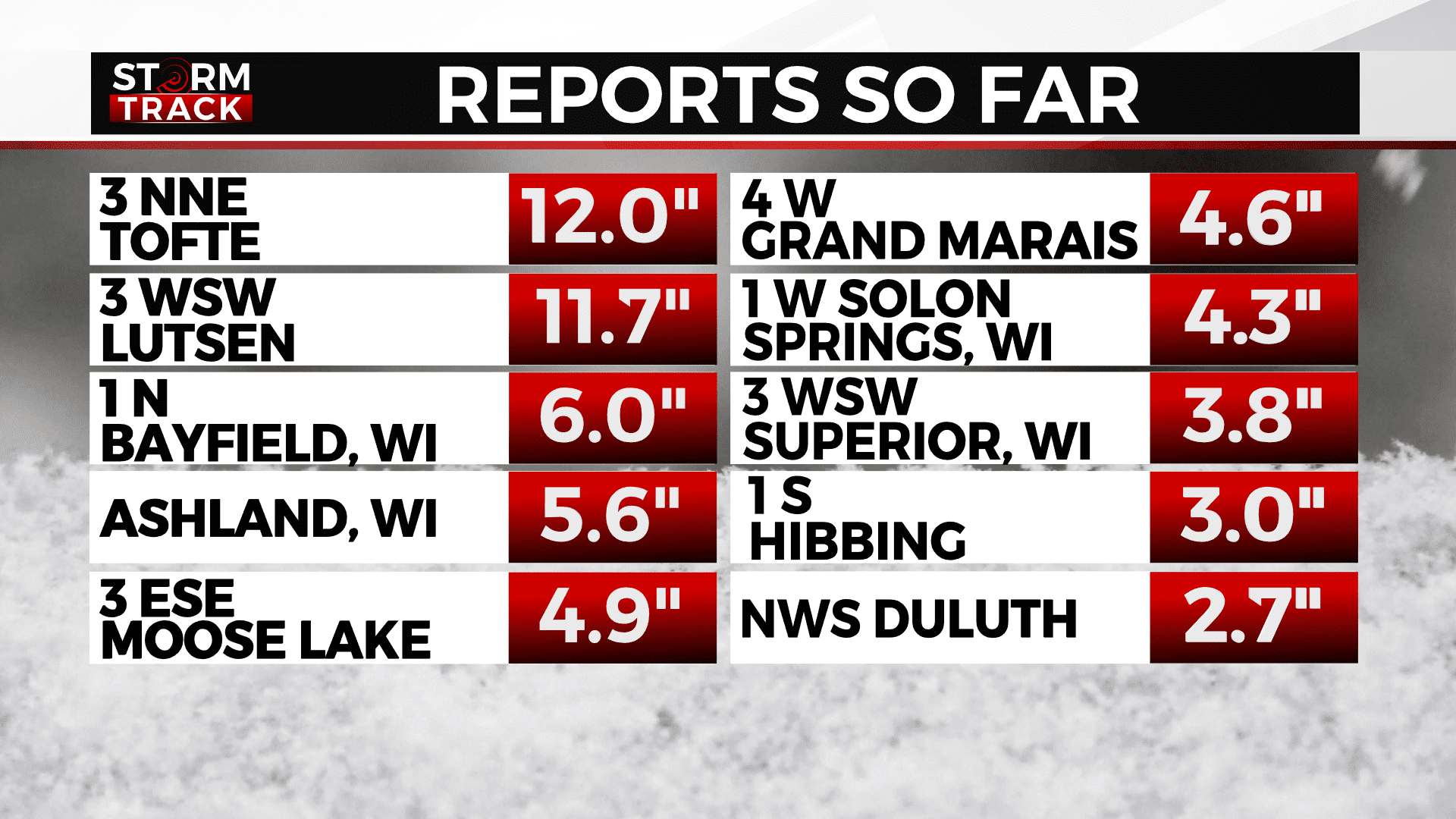 Snow reports as of 9 am 12/22