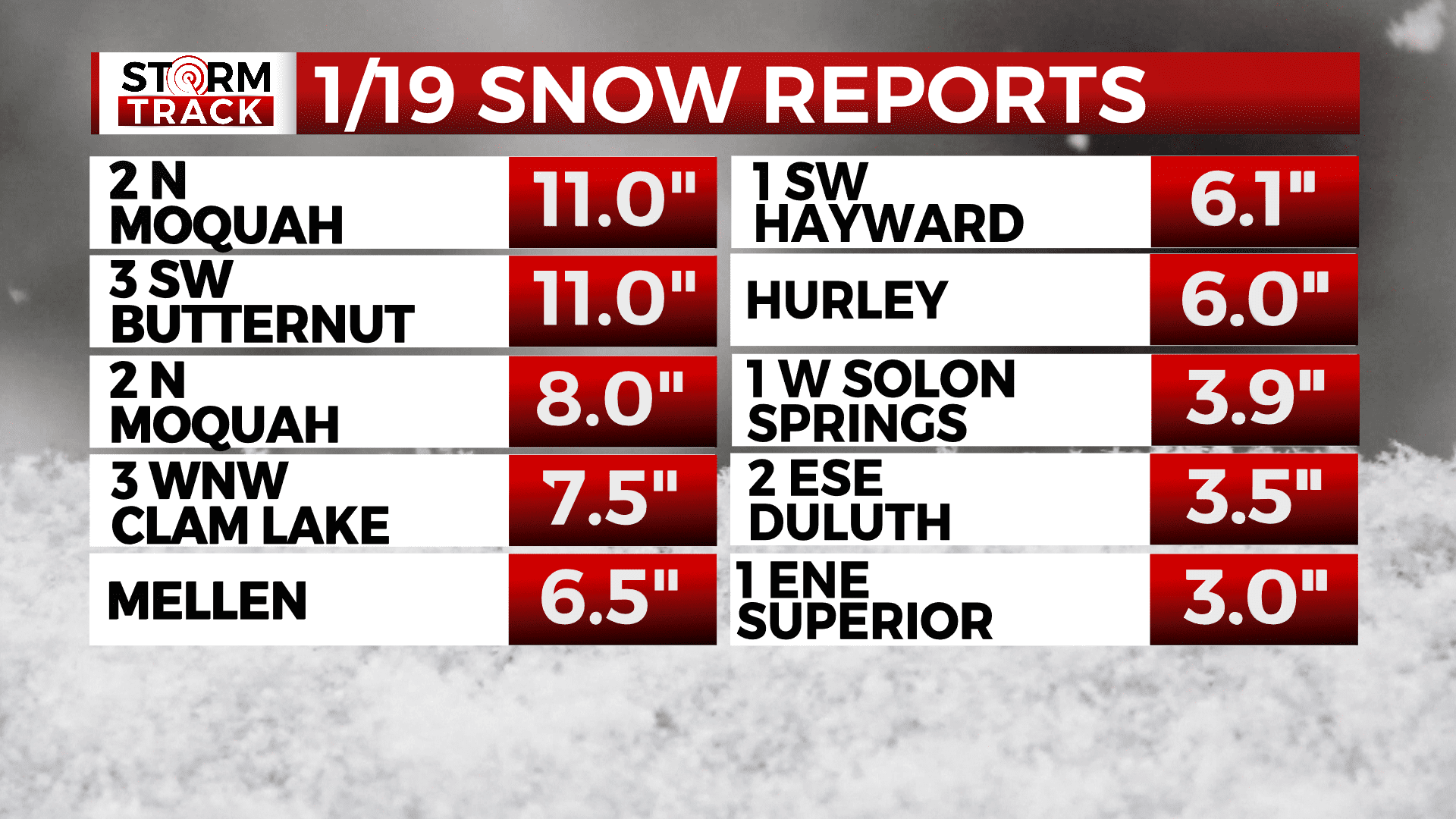 Snow reports for January 19