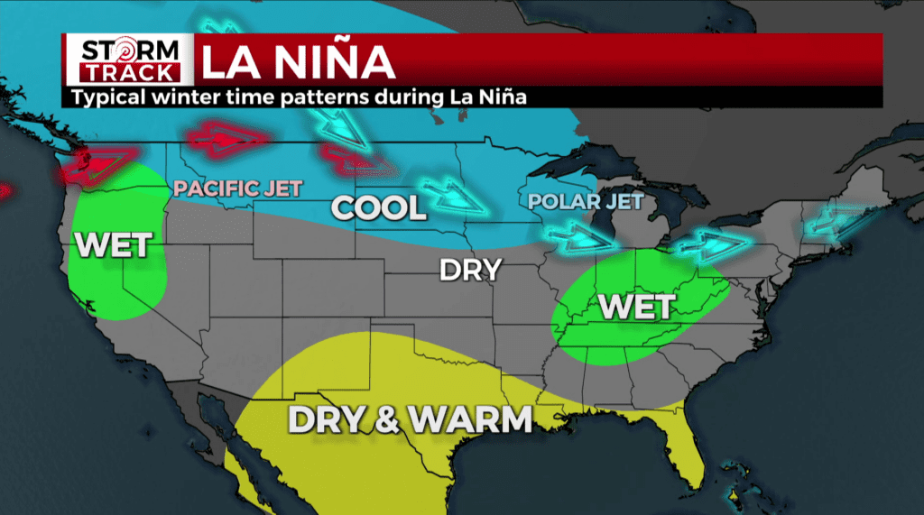 Winter weather patterns during La Nina across the United States. Cool in the north, Warm and dry in the south.