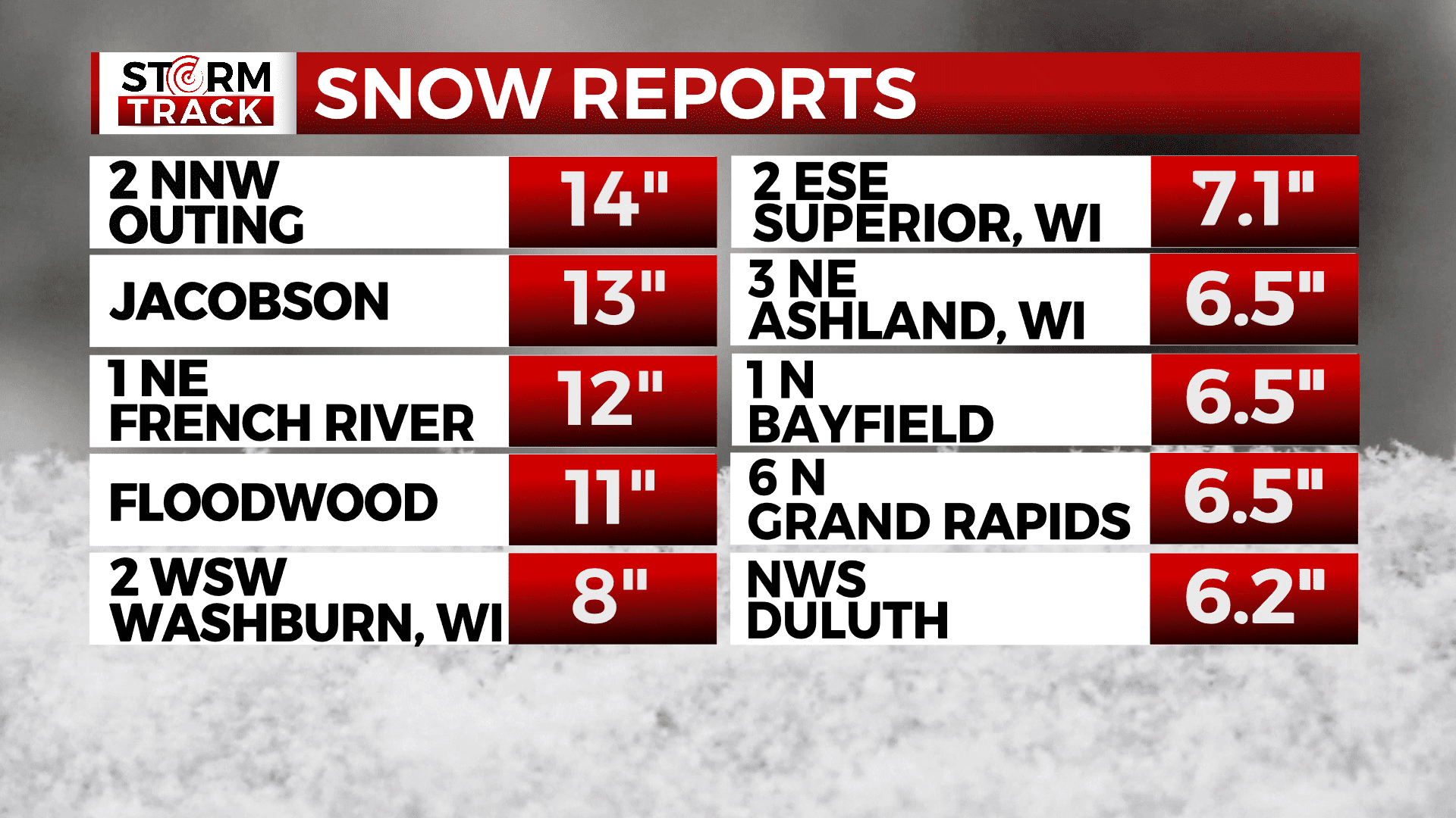 Snow reports from March 1st