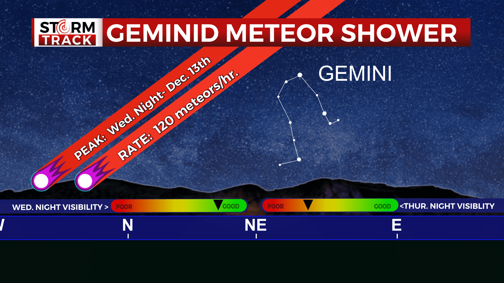 Graphic displaying the Geminid meteor shower