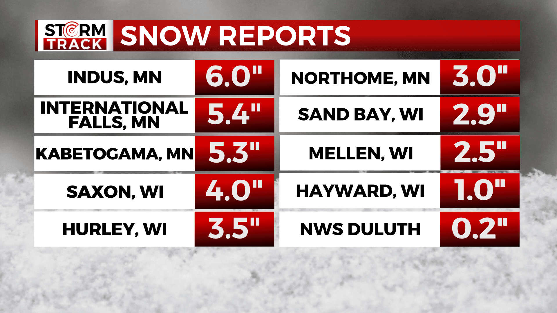 Graphic showing snow reports