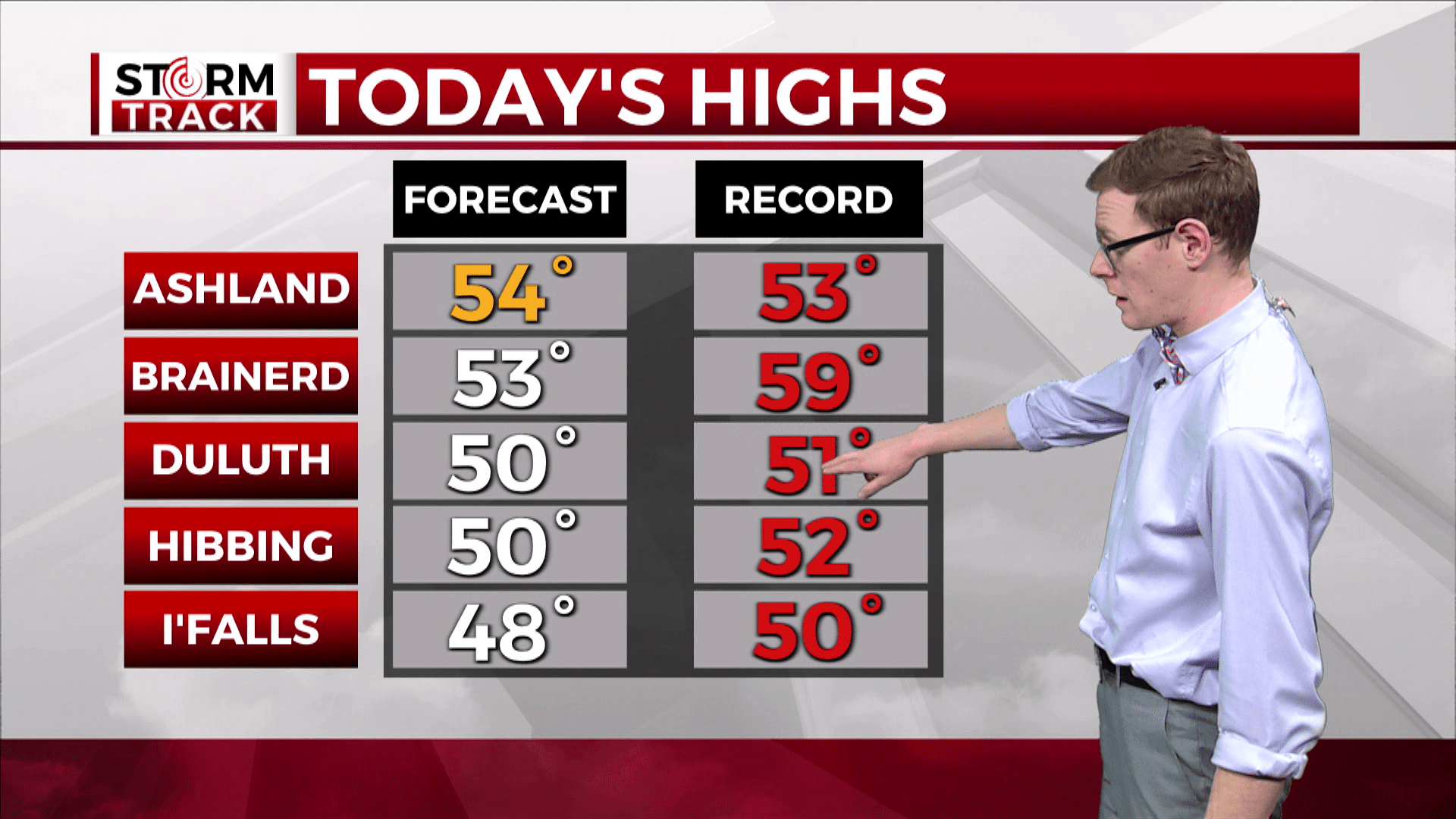 Brandon showing Friday's forecast highs compared to records