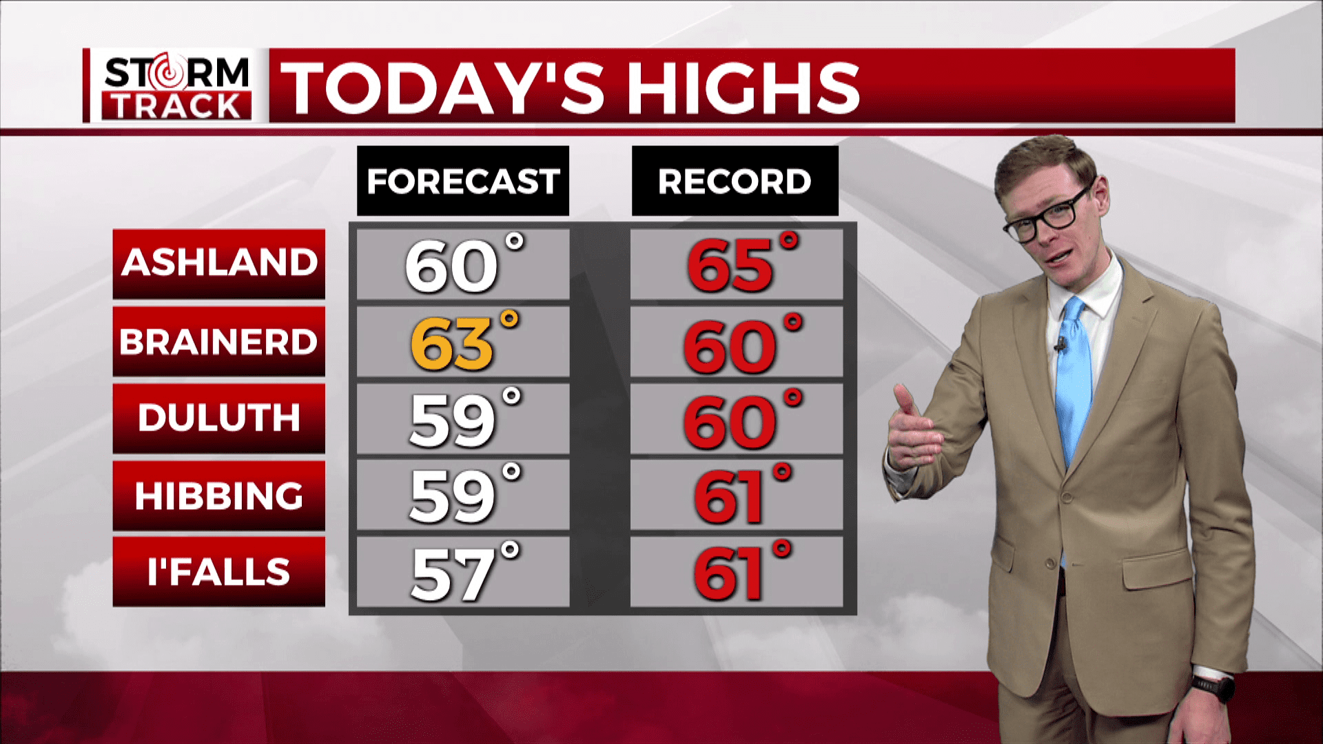 Brandon showing Monday's forecast compared to records