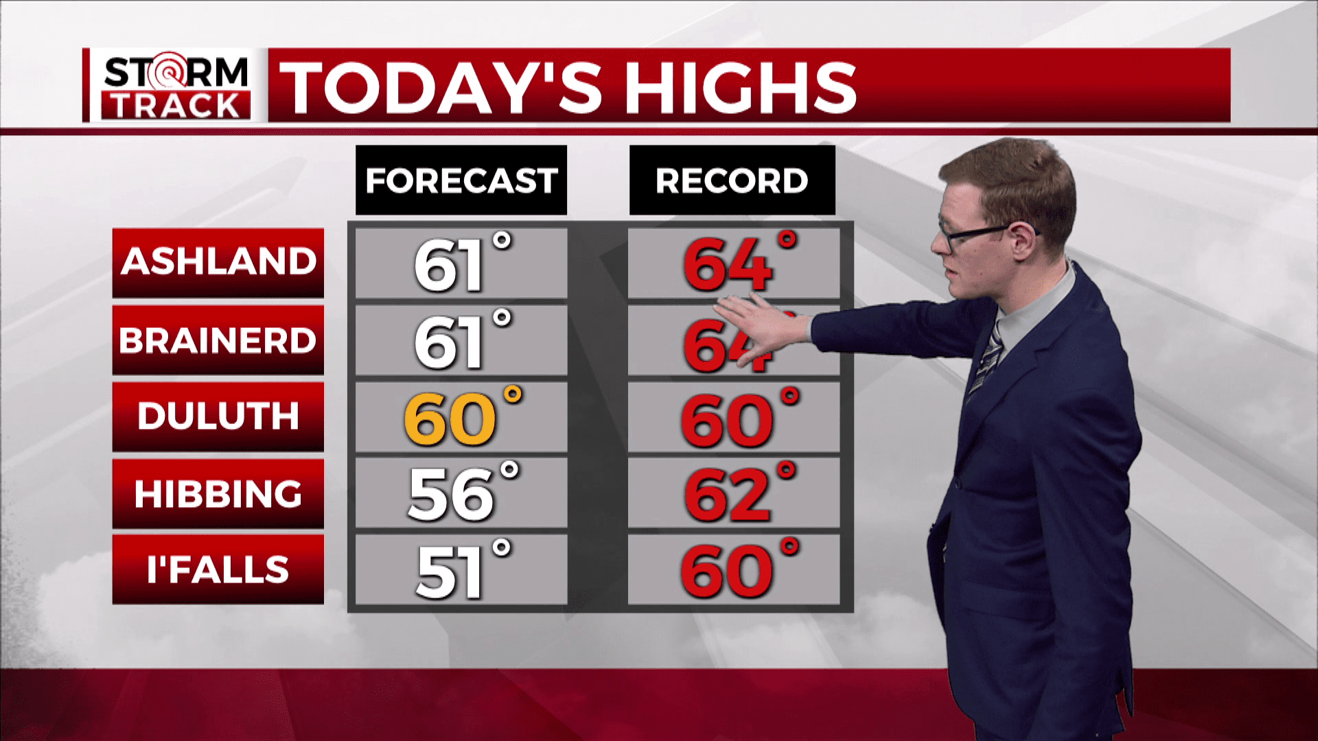 Brandon showing Tuesday's forecast highs compared to records