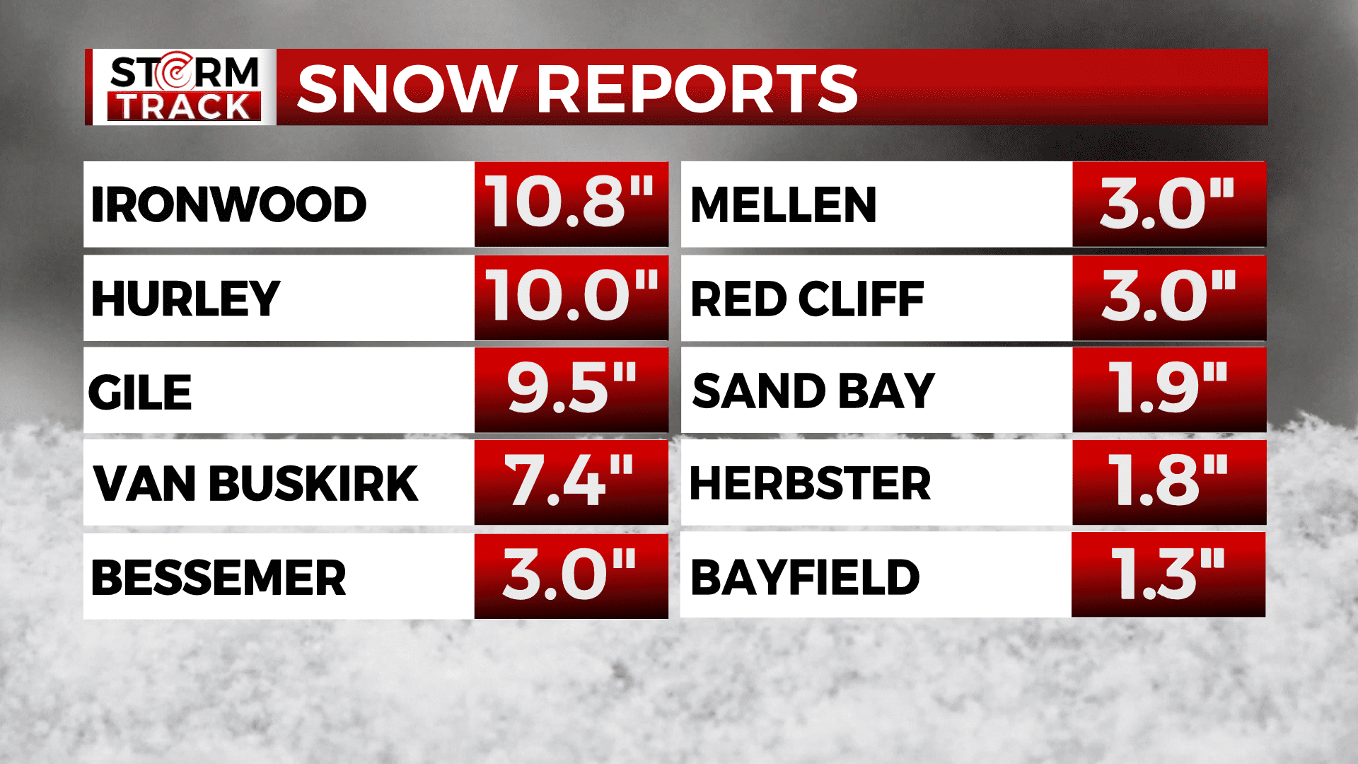 Graphic showing a list of snow reports