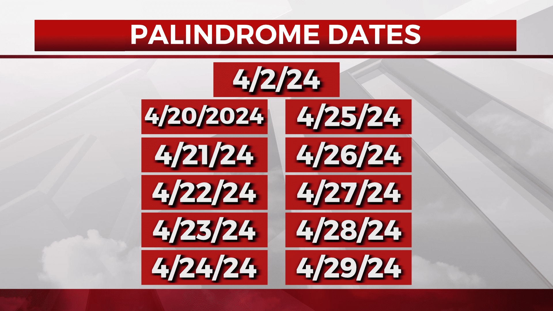 List of palindrome dates