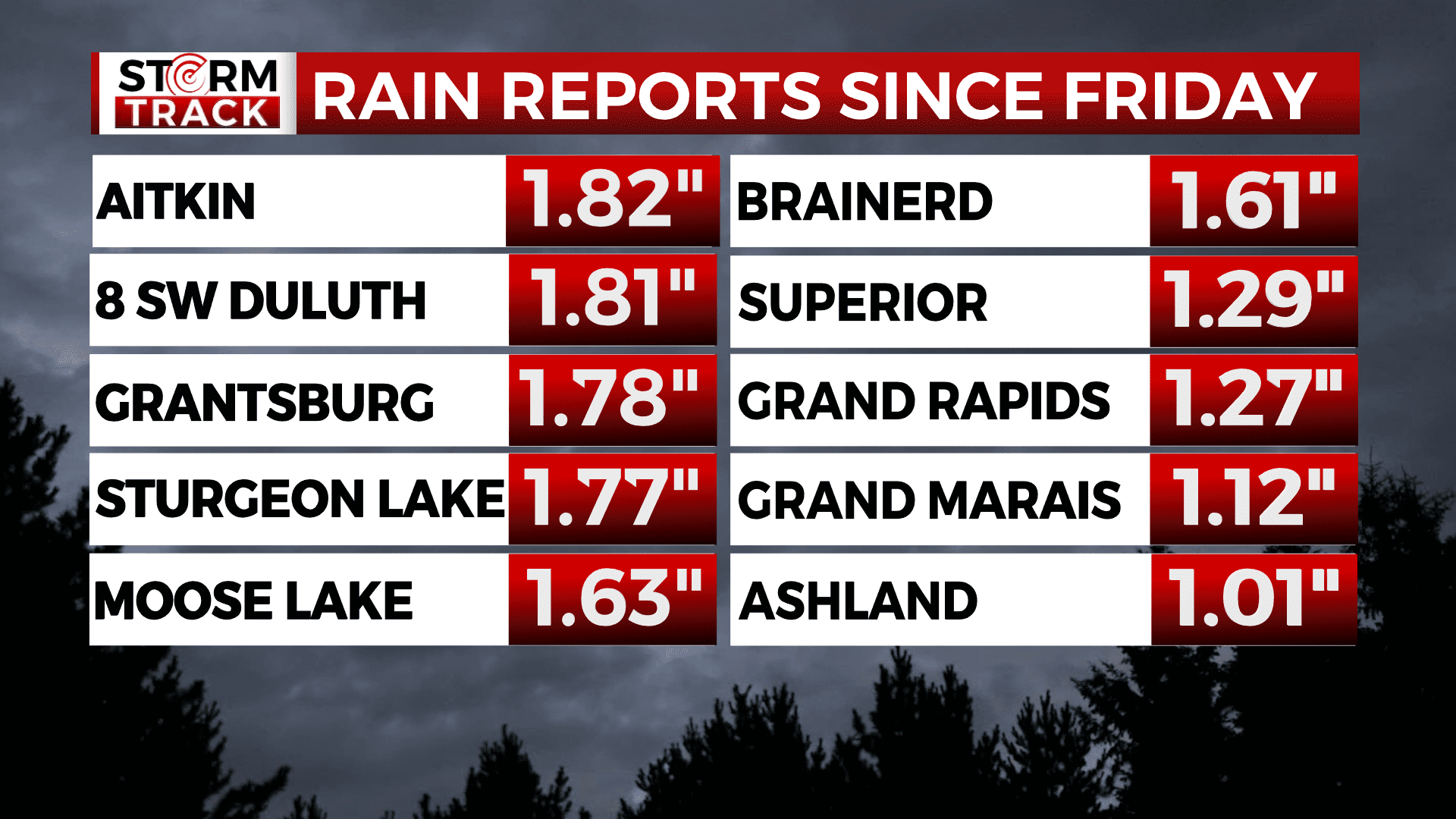 Rainfall totals ending 10:30 AM on Monday, April 29.