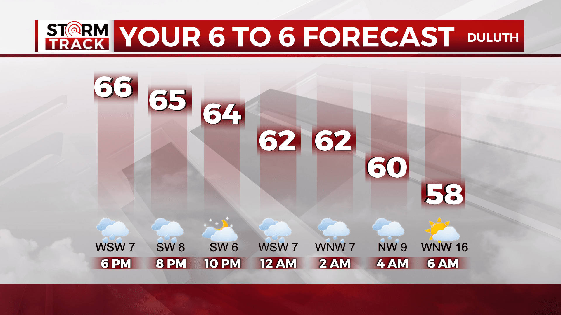 Rain will continue through the night (WDIO).